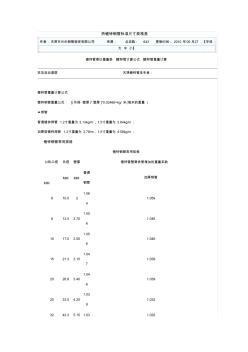 热镀锌钢管标准尺寸规格表(20200928193112)