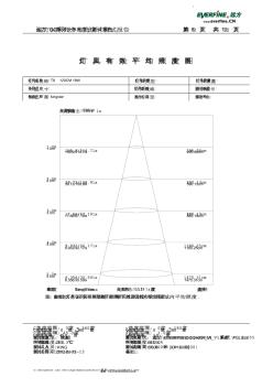 照度测试报告120cm18W288灯