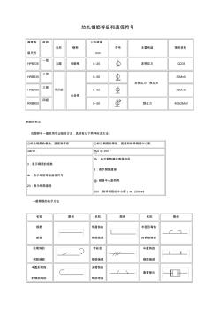 熟悉钢筋符号代号(全面掌握钢筋)