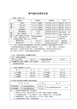燃?xì)夥?wù)收費(fèi)項(xiàng)目表