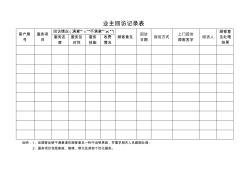 物業(yè)業(yè)主回訪記錄表