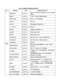 物业日常管理记录表格及填写要求