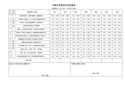 物业电梯日常使用状况检查表