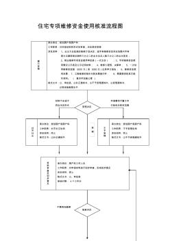 物业维修专项资金收交使用流程图-南通经济技术开发区