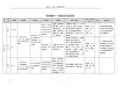 特地陶瓷十一促销总结及监控表