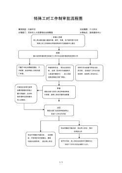 特殊工時(shí)工作制審批流程圖