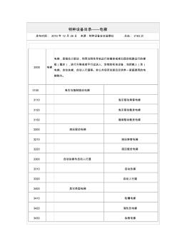 特种设备目录——电梯最新代码