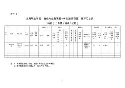 特色專(zhuān)業(yè)申報(bào)材料