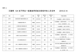 王磊等名不符合建造师初始注册条件的人员名单