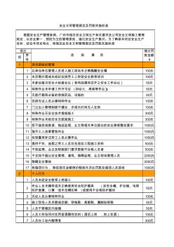 现场安全文明施工规定罚款实施标准