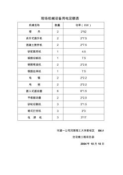 現(xiàn)場機械設備用電定額表