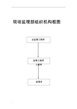 现场监理部组织机构框图