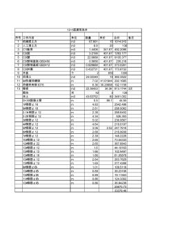 現(xiàn)澆電纜井成本及預(yù)算價測算