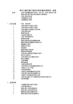 现行公路交通工程及沿线设施标准规范一览表 (2)