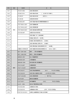現行公路市政工程常用標準規范規程有效文件清單
