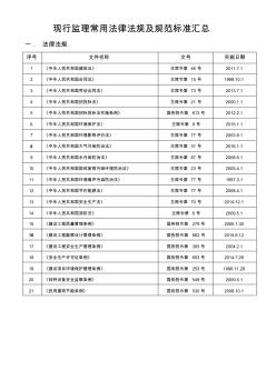 现行监理常用法律法规及规范标准汇总 (2)