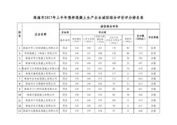 珠海市2017年上半年预拌混凝土生产企业诚信综合评价评分排