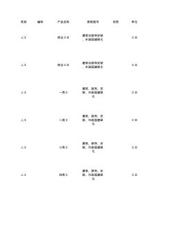 珠海市2018年5月造价信息