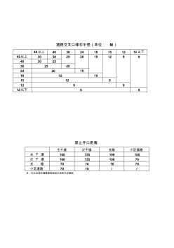 珠海道路交叉口缘石半径