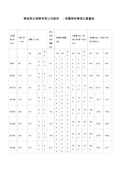 球墨铸铁管理论重量表