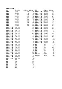 球墨铸铁管比重