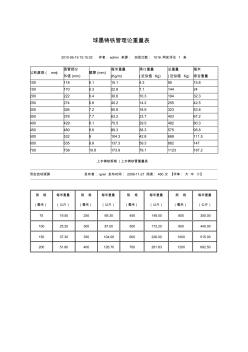 球墨铸铁管理论重量表 (3)