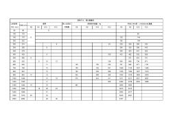 球墨铸铁管规格尺寸理论重量表(20201009130302)