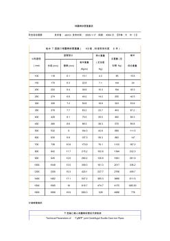 球墨铸铁管重量表 (3)