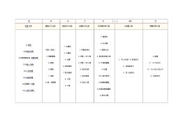 球閥型號(hào)編制表