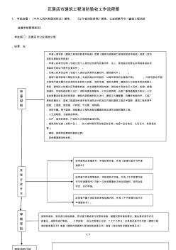 瓦房店市建筑工程消防验收工作流程图