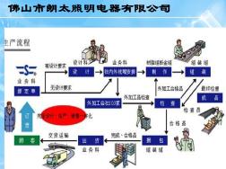 生產(chǎn)LED燈風險分析 (2)