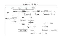 生产工艺流程图及说明