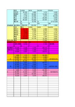 生料配料计算方法(四组分全黑)