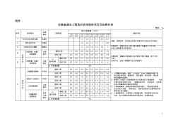 皖价服(2007〕86号-含附件