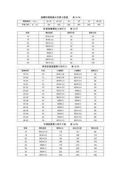 直螺纹钢筋接头拧紧力矩值表9