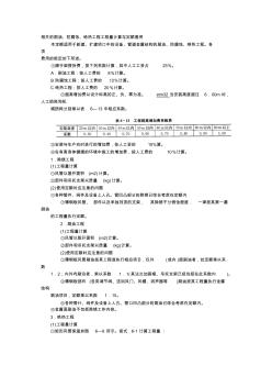 相关的刷油、防腐蚀、绝热工程工程量计算与定额套用