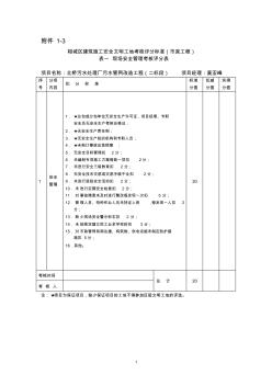 相城区建筑施工安全文明工地考核评分标准(市政工程) (2)