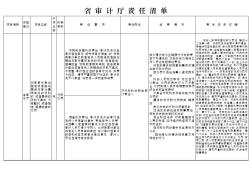 省審計廳責(zé)任清單(西安佳信公路工程咨詢有限公司)