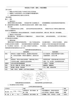 知识讲解_有机高分子材料：塑料、纤维和橡胶