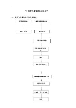 石墨聚苯板施工工藝流程 (2)