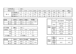 石子篩分原始記錄計(jì)算表