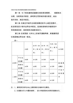 石家庄市城乡规划局建筑退道路红线规划管理规定