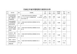 石家庄市城市管理局行政职权目录