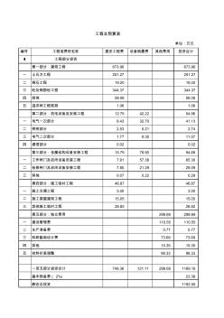 石岚溢洪闸工程施工图预算表