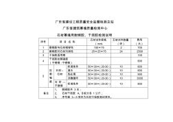 石材胶试料及费用