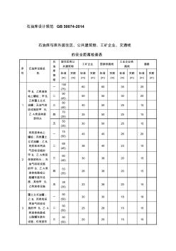 石油库周边建筑物安全检查表---石油库设计规范GB50074-2014