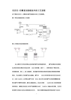 石灰石-石膏湿法脱硫技术的工艺流程、反应原理及主要系统