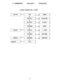 石灰稳定土基层路拌法施工工艺框图 (2)