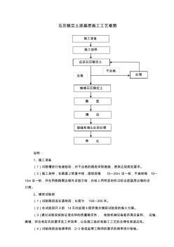 石灰稳定土底基层厂拌法施工工艺框图