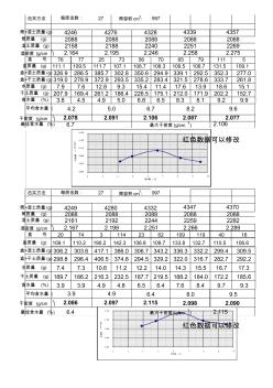 石粉渣击实